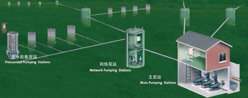 一體化預制泵站廠家